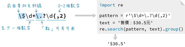規則表達式（regular expression）