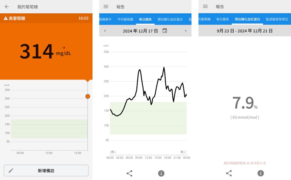 連續葡萄糖監測儀CGM