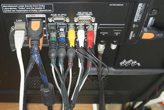 電視機背後的RGB端子（接VGA輸入）