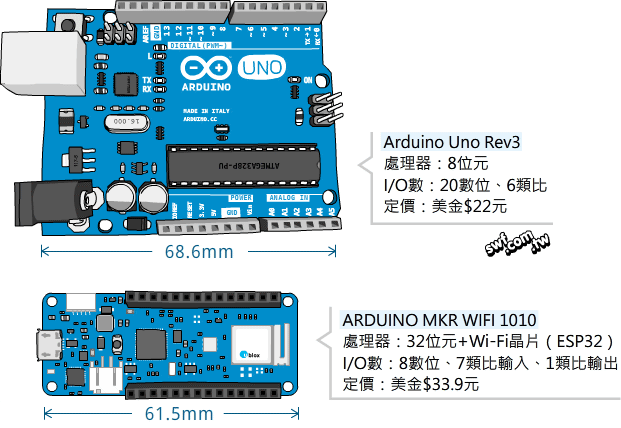 Arduino MKR WiFi 1010和Uno板的比較