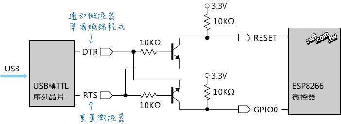 店晶體電路：自動切換GPIO 0的電位。