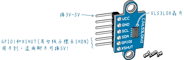 VL53L0X飛時測距模組