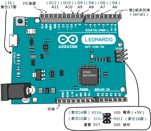 Arduino Leonardo的SPI和ICSP接腳
