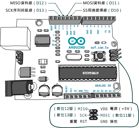 Arduino UNO的SPI和ICSP接腳