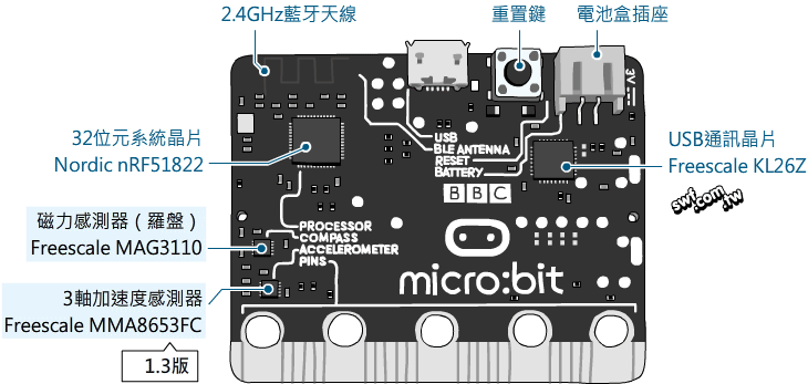 BBC micro:bit控制板背面