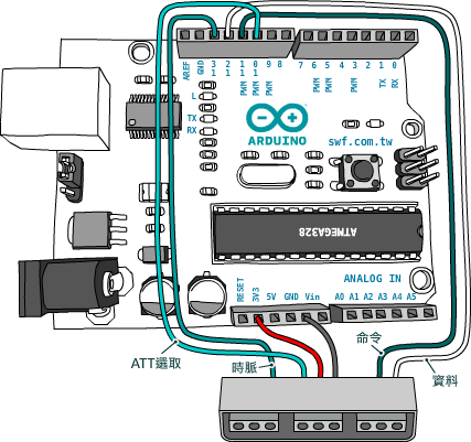 PS2控制器插座與Arduino控制板的接線圖
