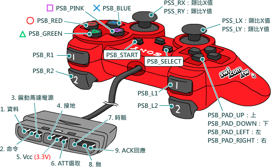 Sony PlayStation 2控制器的接腳定義
