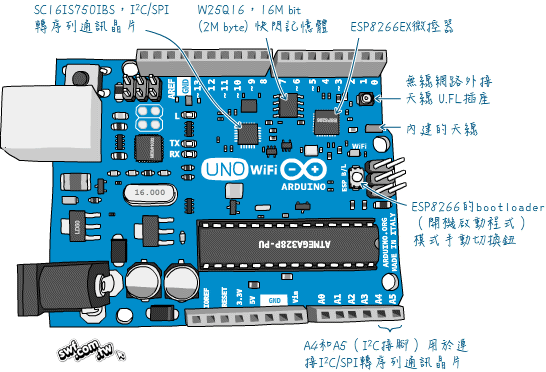 Arduino UNO WiFi控制板