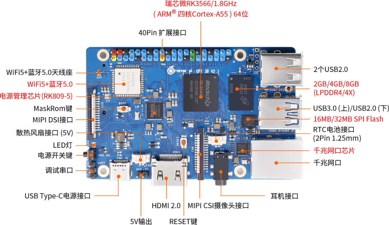 香橙派3B控制板