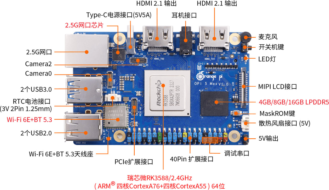 OrangePi 5 Max正面
