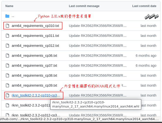 arm64套件的內容