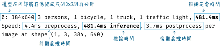 顯示每個影格的處理時間訊息