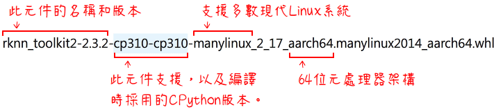 預先編譯元件的.whl檔名
