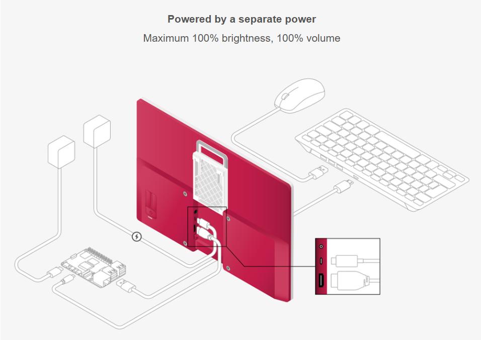 樹莓派顯示器接線方式