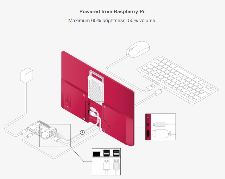 樹莓派顯示器接線方式