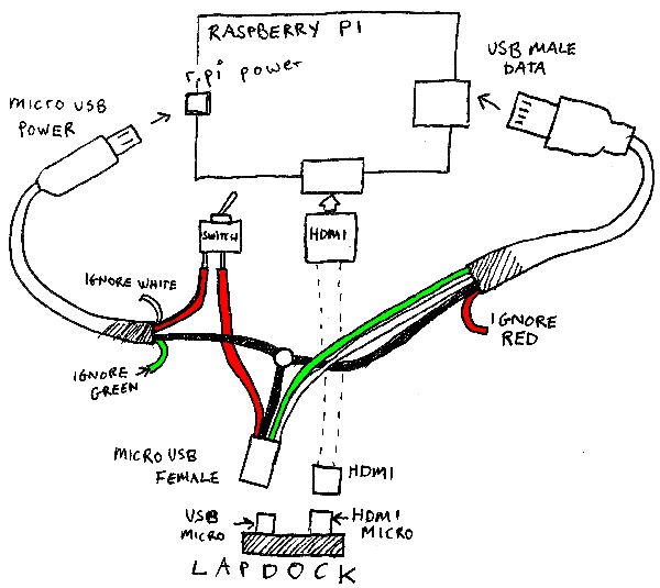 USB電源和USB埠接線圖