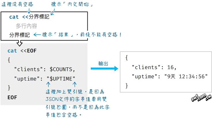 使用cat命令輸出多行文字 