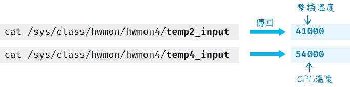 取得CPU和GPU溫度
