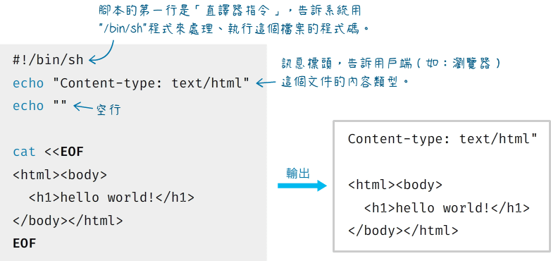 “hello world!” CGI腳本程式
