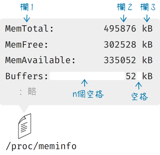 meminfo檔