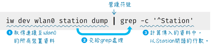 使用管線（|）傳遞資料 