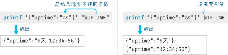 printf（格式化輸出）敘述