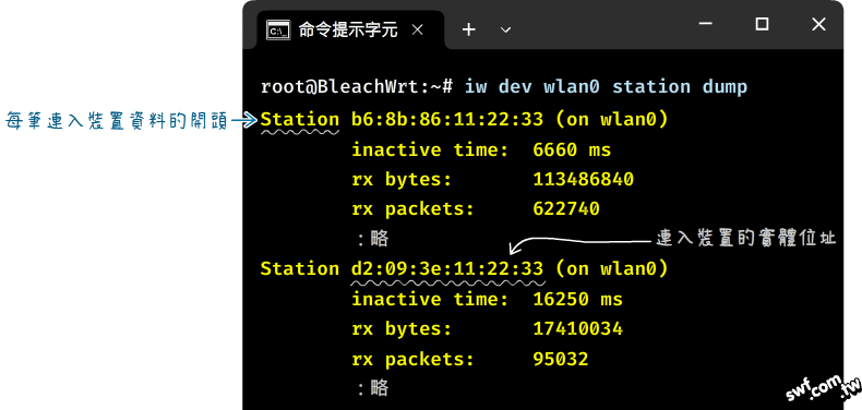 'iw dev wlan0 station dump' 命令