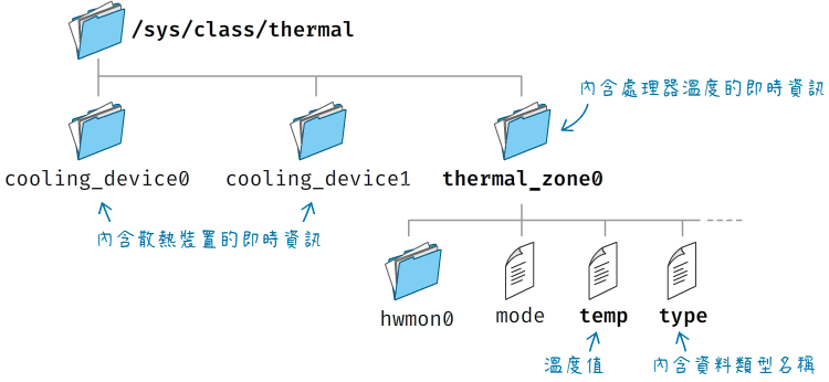 thermal目錄