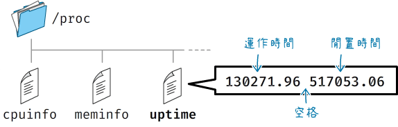 uptime檔